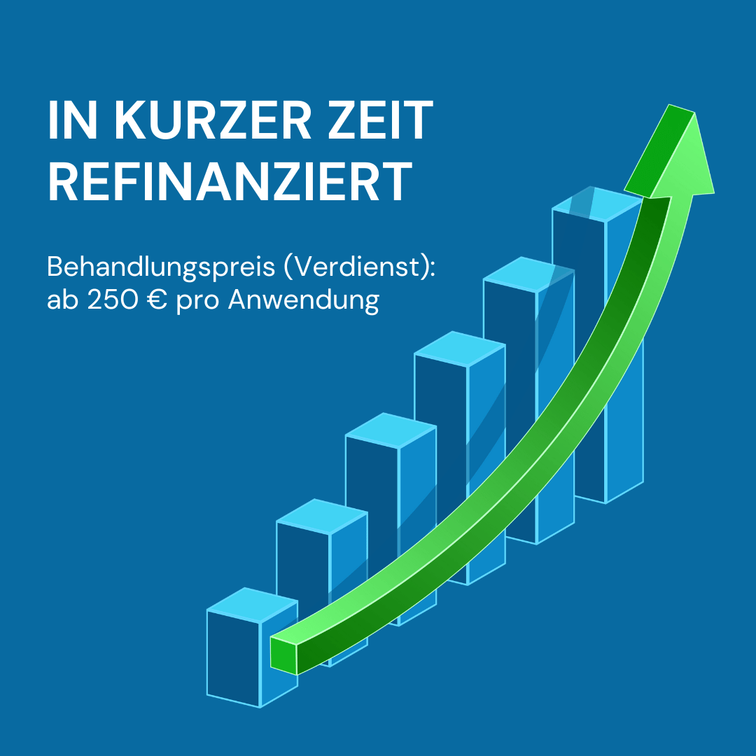 In kurzer Zeit refinanziert​